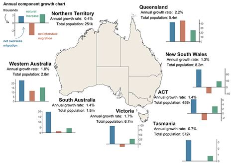List of places in the Northern Territory by population.